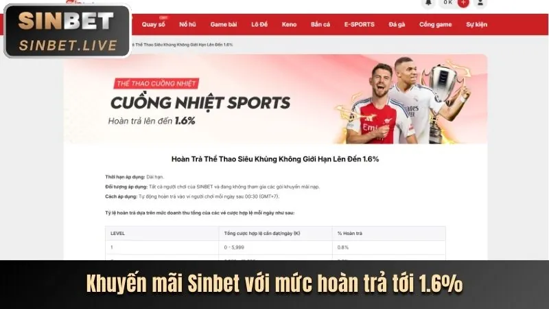 Thưởng sinh nhật và VIP